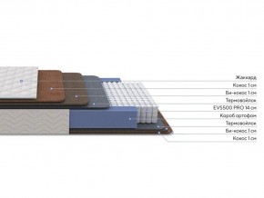 PROxSON Матрас Balance Double F (Ткань Синтетический жаккард) 160x200 в Ишиме - ishim.mebel24.online | фото 3