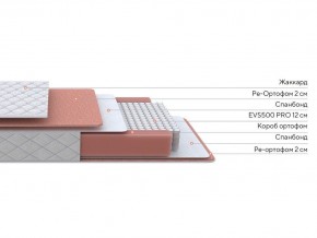 PROxSON Матрас Base M (Ткань Синтетический жаккард) 80x190 в Ишиме - ishim.mebel24.online | фото 2