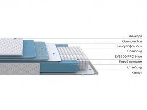PROxSON Матрас FIRST 500 Flat M (Ткань Синтетический жаккард) 90x200 в Ишиме - ishim.mebel24.online | фото 2