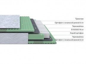 PROxSON Матрас Green Comfort M (Tricotage Dream) 120x190 в Ишиме - ishim.mebel24.online | фото 2