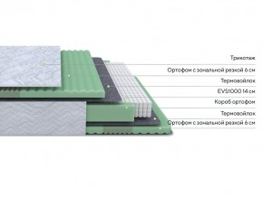 PROxSON Матрас Green Comfort M (Tricotage Dream) 160x200 в Ишиме - ishim.mebel24.online | фото 2