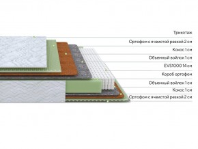PROxSON Матрас Green M (Tricotage Dream) 160x210 в Ишиме - ishim.mebel24.online | фото 2