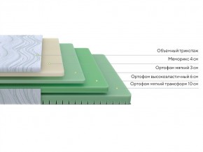 PROxSON Матрас Motion Memo Flex S (Motion Dream) 140x200 в Ишиме - ishim.mebel24.online | фото 5