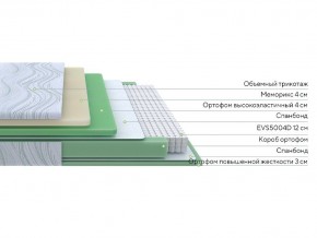 PROxSON Матрас Motion Memo M (Motion Dream) 90x200 в Ишиме - ishim.mebel24.online | фото 2