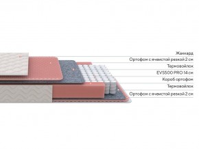 PROxSON Матрас Standart Light M Roll (Ткань Жаккард) 80x195 в Ишиме - ishim.mebel24.online | фото 1