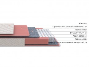 PROxSON Матрас Standart M Roll (Ткань Жаккард) 200x200 в Ишиме - ishim.mebel24.online | фото 2