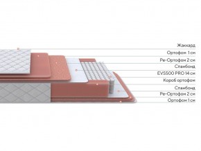 PROxSON Матрас Standart Plus M (Ткань Жаккард) 120x190 в Ишиме - ishim.mebel24.online | фото 2